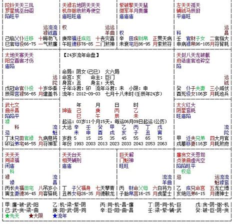 天相女氣質|紫微斗数：天相星详解